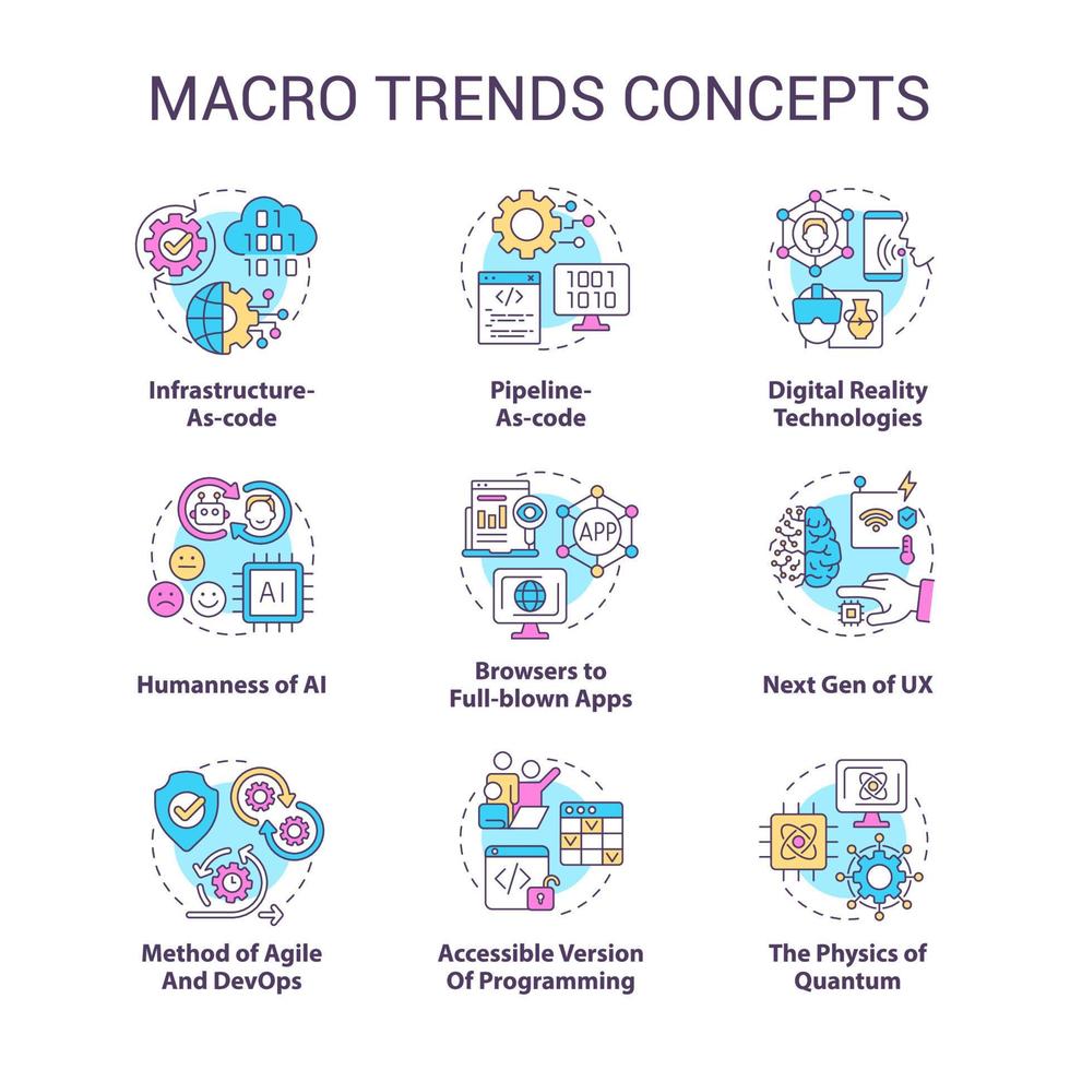 Macro trends concept icons set. Global business and industry development idea thin line color illustrations. Isolated symbols. Editable stroke. vector