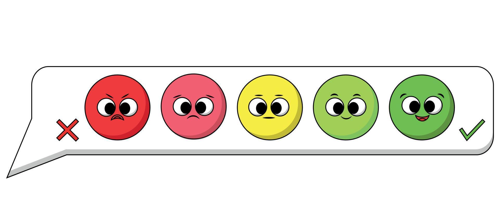 Feedback in a Message with a Rating in the form of faces vector