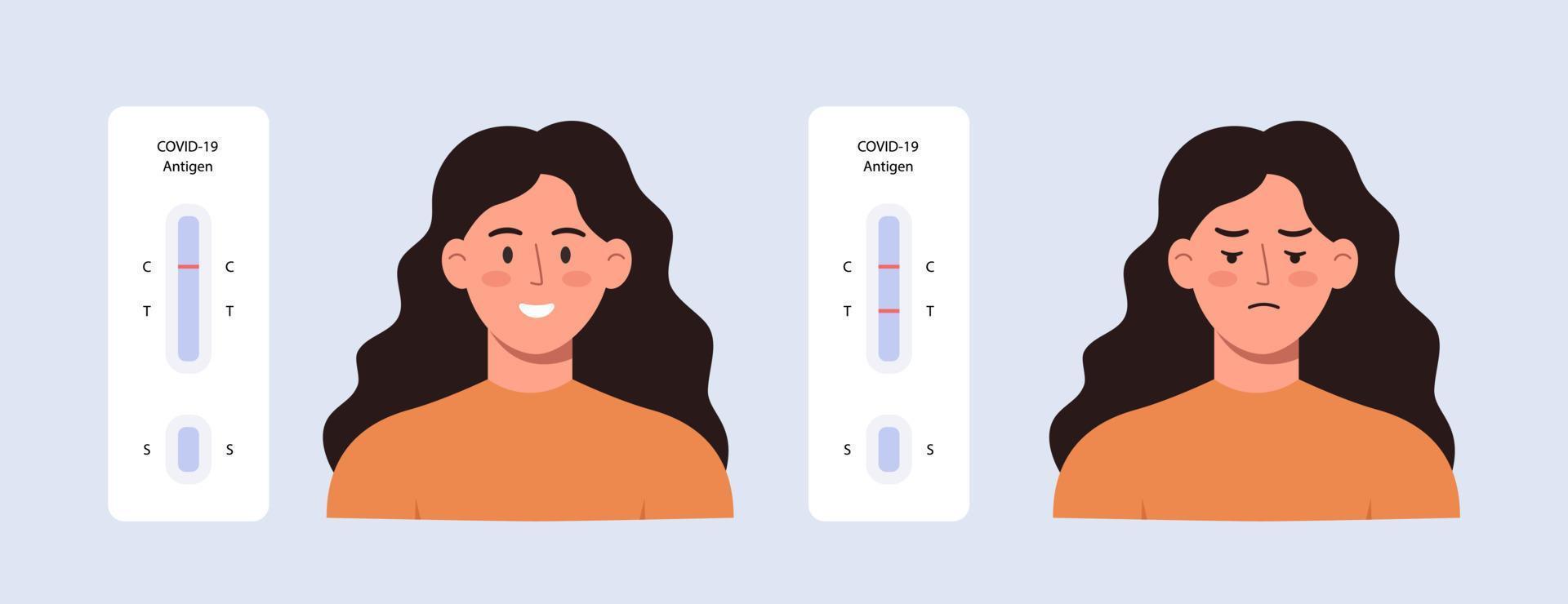 resultados positivos y negativos covid-19 vector