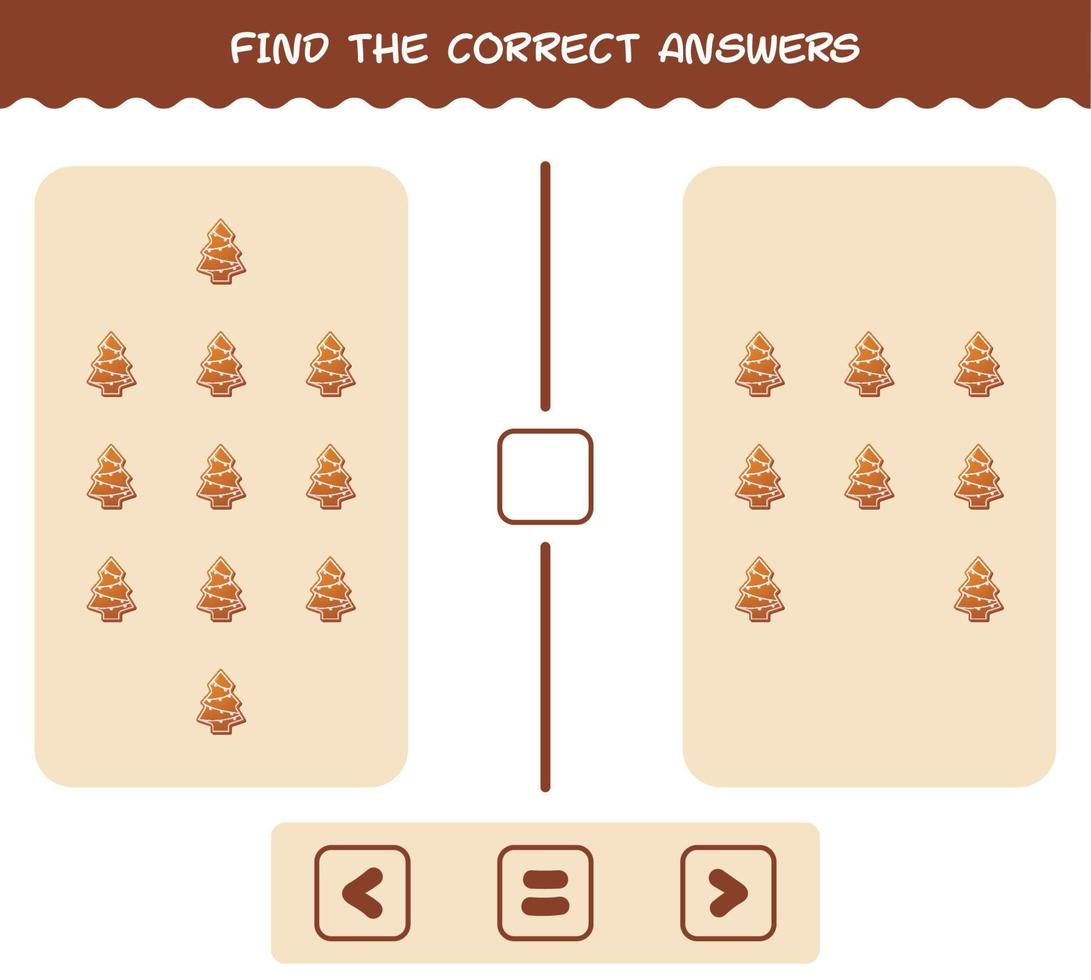 Find the correct answers of cartoon gingerbread cookie. Searching and Counting game. Educational game for pre shool years kids and toddlers vector