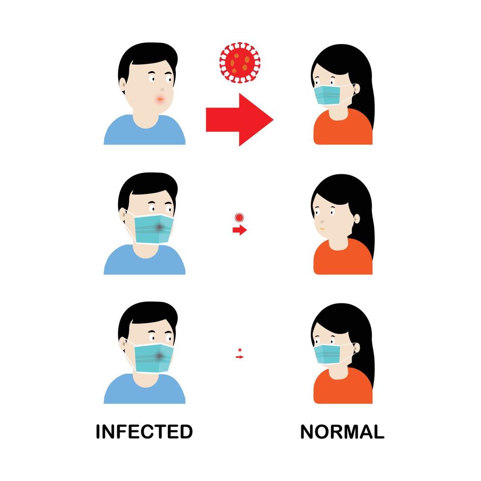 Concepts of wearing protective mask preventing infection vector