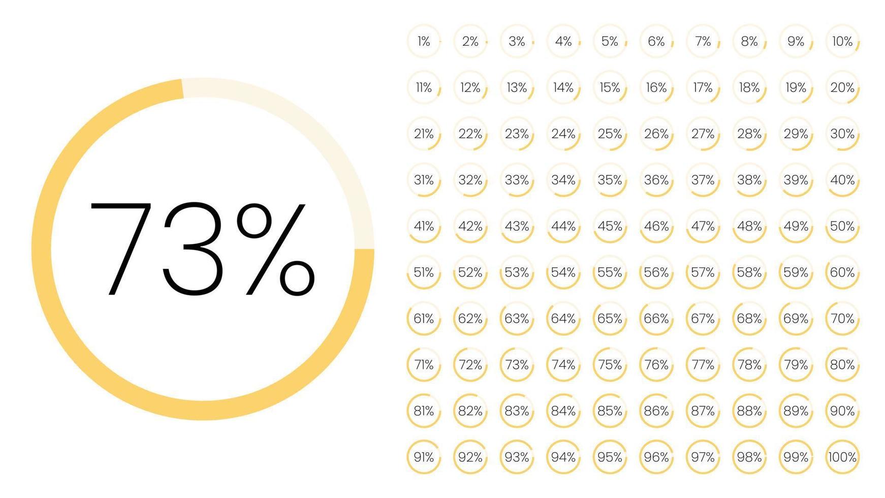 conjunto de medidores de porcentaje de círculo de 0 a 100 para infografía, diseño de interfaz de usuario ui. colorido gráfico circular descargando el progreso de púrpura a blanco en fondo blanco. vector de diagrama de círculo.