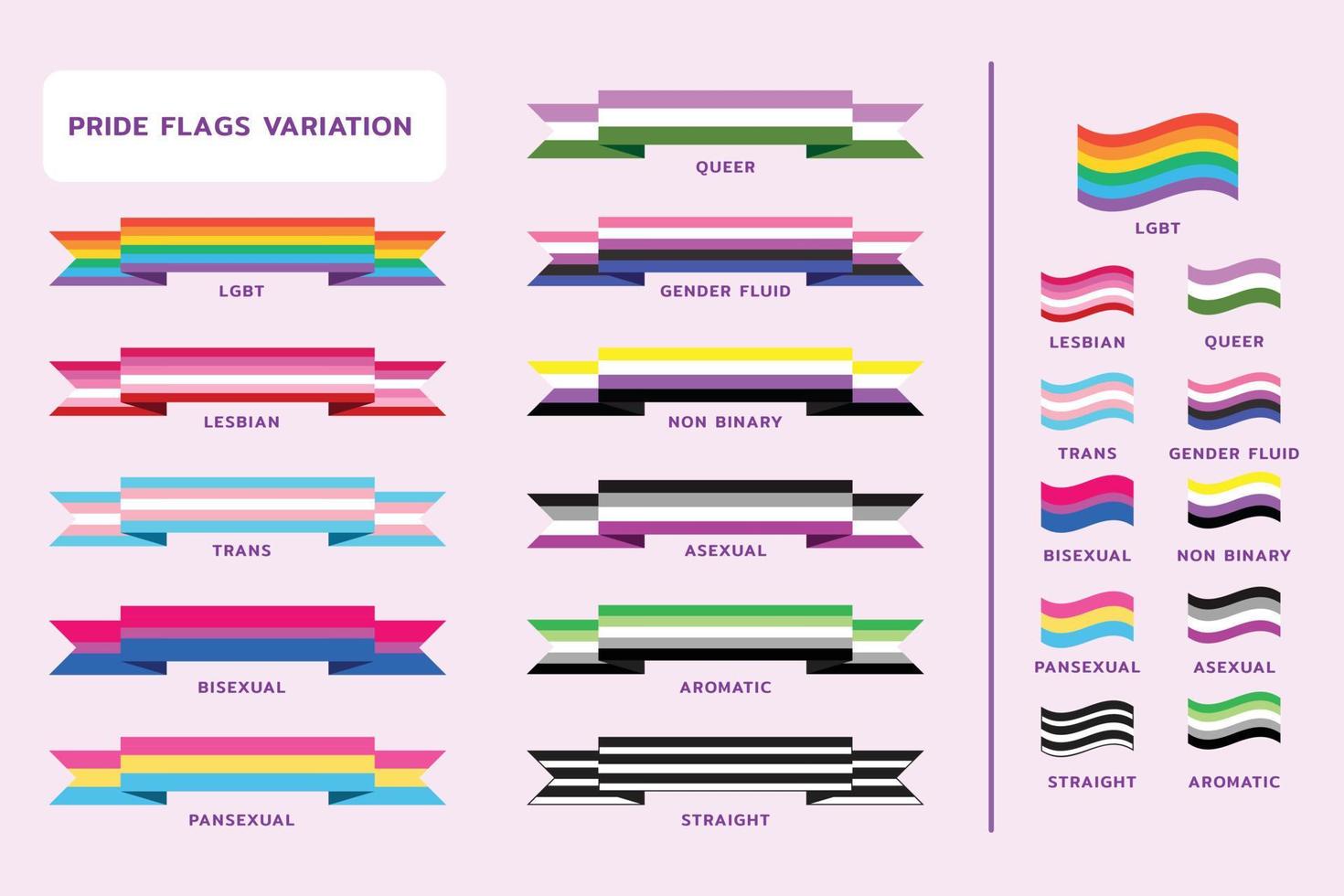 Pride flag variation set. Collection of Different Sexual Identity Orientations sign. Lgbtq, Lesbian, Trans, Bigender ,Non binary, etc. vector