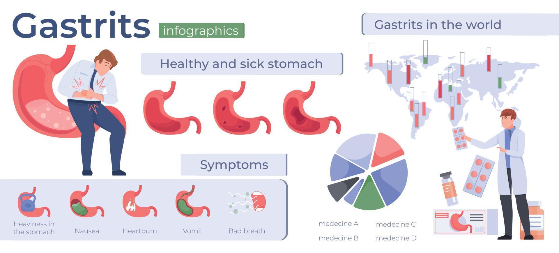 Gastritis Flat Infographics vector