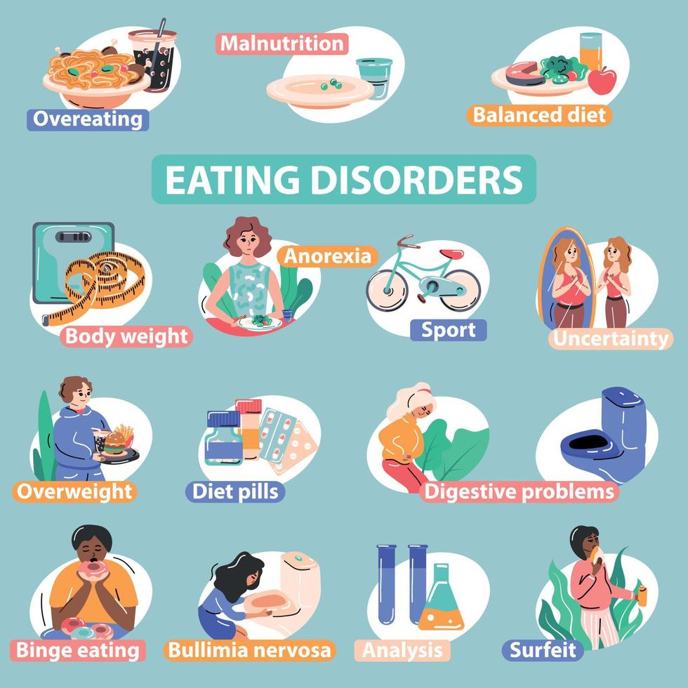 Eating Disorders Flat Infographics vector