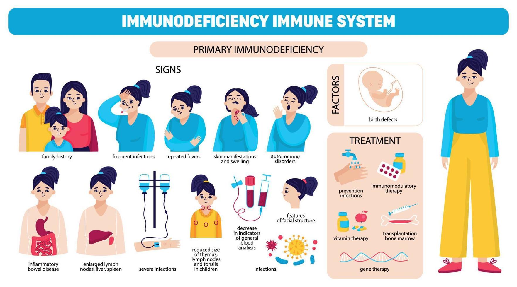 Immunodeficiency Immune System Icon Set vector