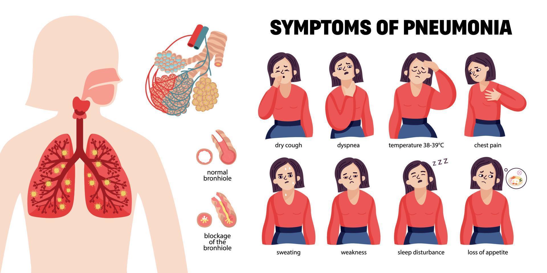 Symptoms Of Pneumonia Infographics vector