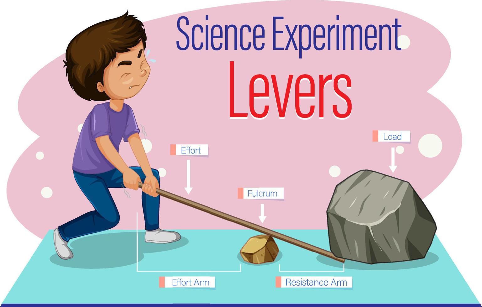 Levers simple machine science experiment vector