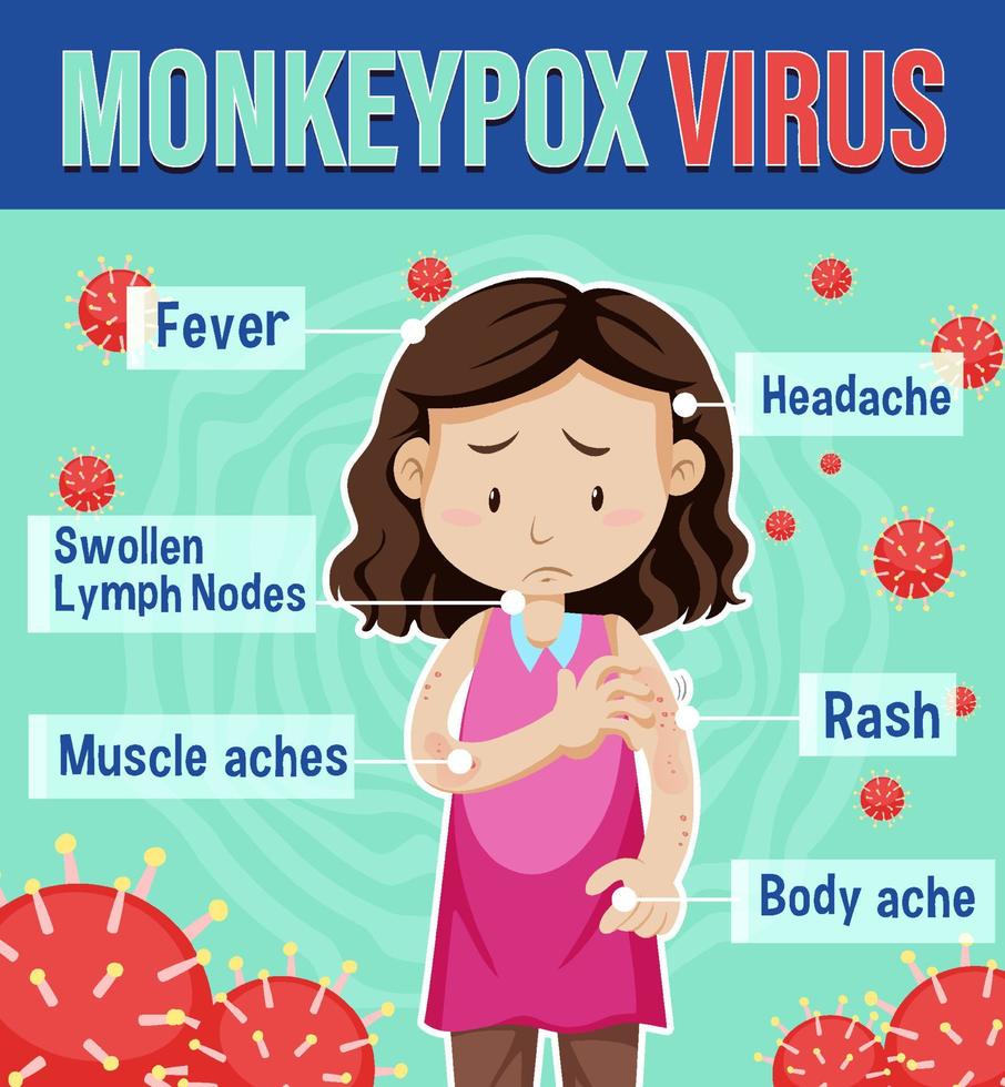 A woman with monkeypox symptoms infographic vector