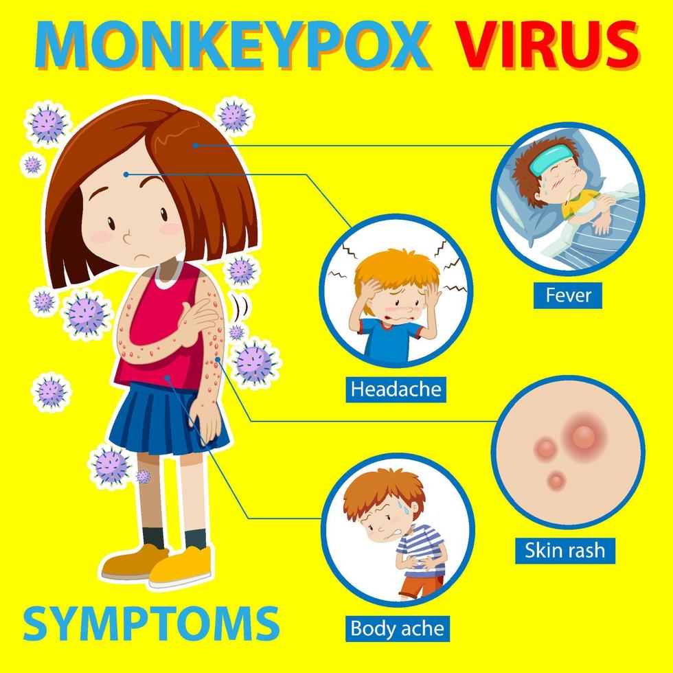 A girl with monkeypox and the symptoms vector