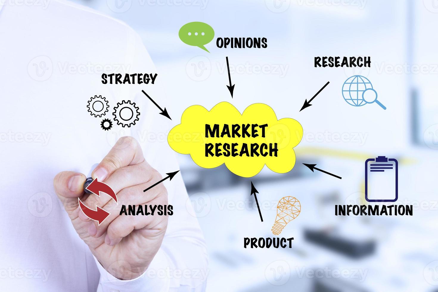 mano de hombre de negocios dibuja virtual, investigación de mercado, concepto. foto