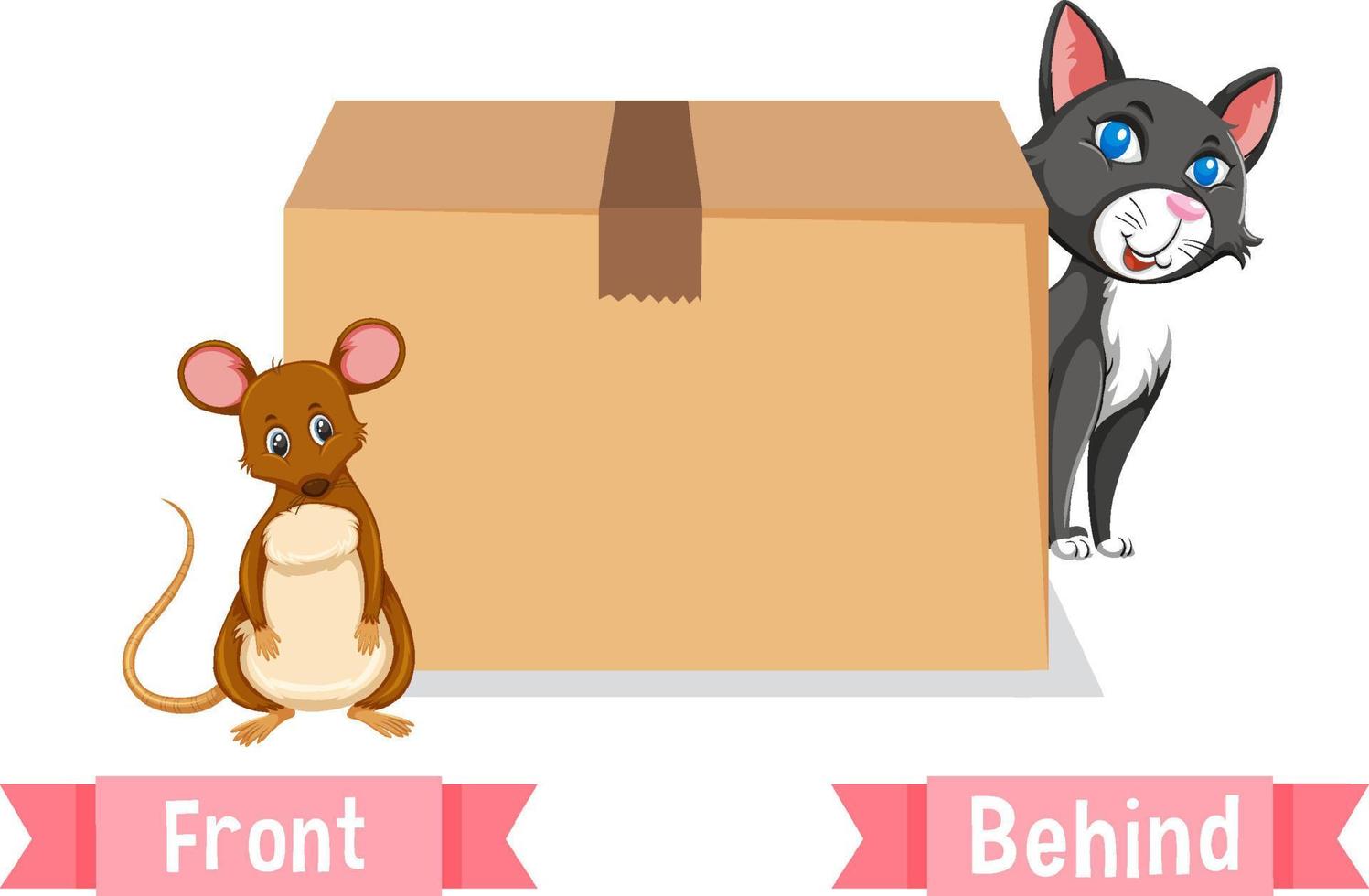 Opposite words for front and behind 8136693 Vector Art at Vecteezy