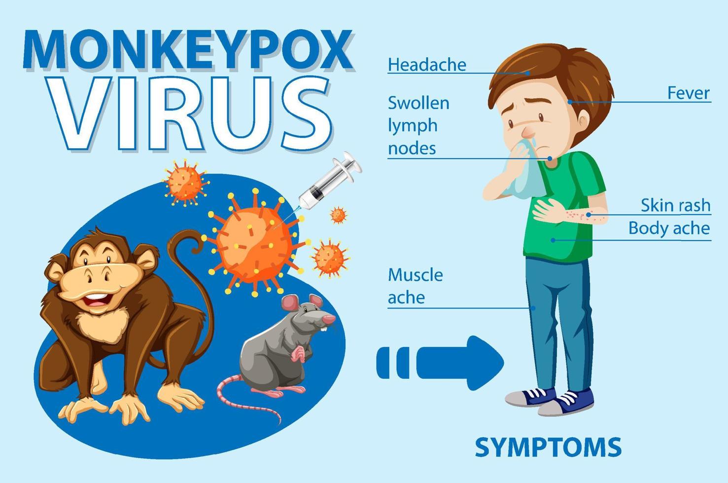 A man with monkeypox and the symptoms vector