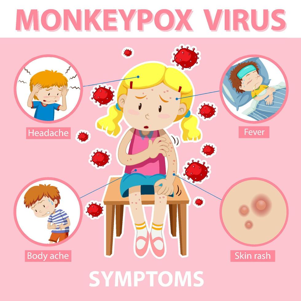 A girl with monkeypox and the symptoms vector