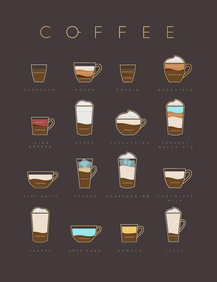 Poster flat coffee menu with cups, recipes and names of coffee drawing on brown background vector