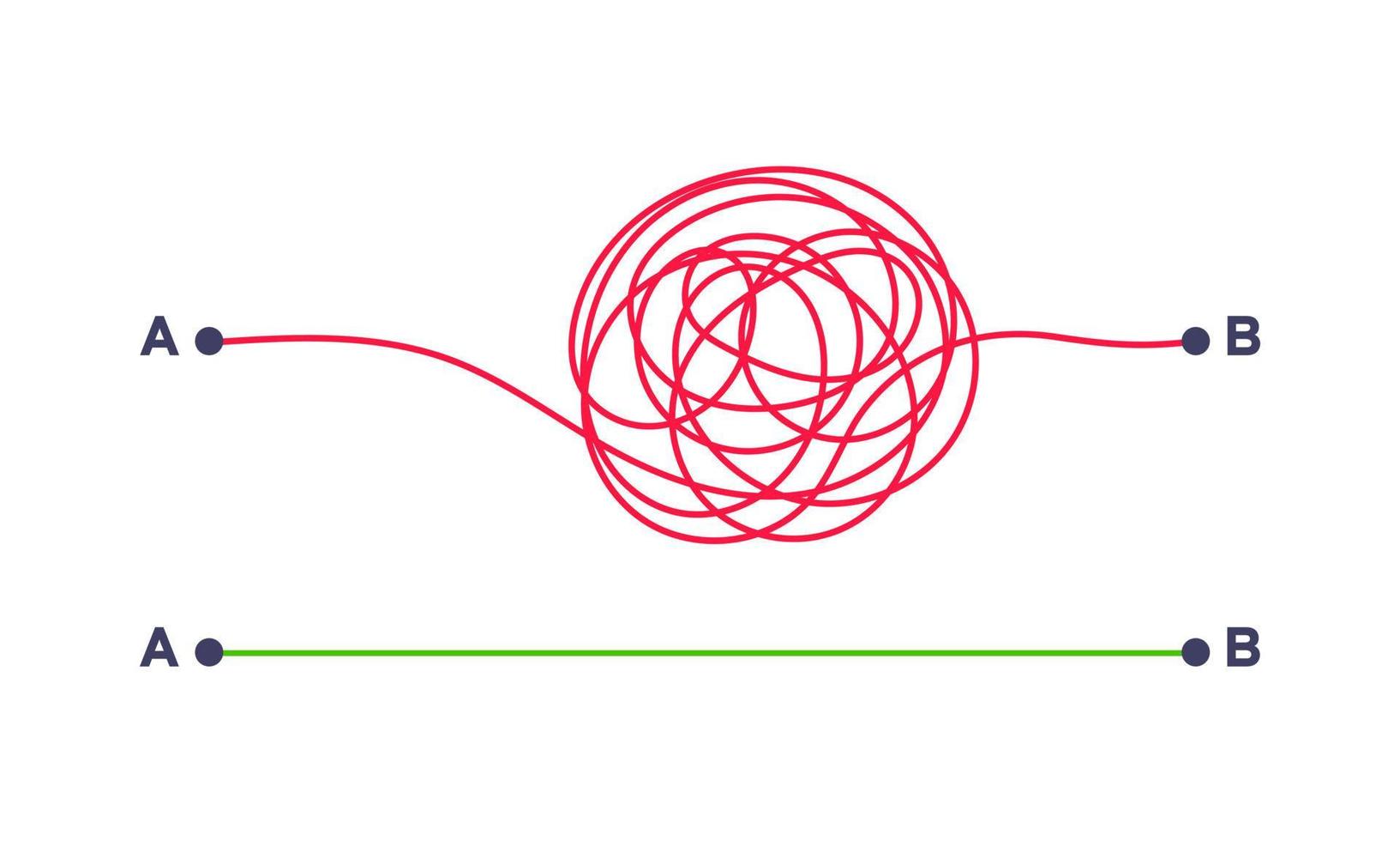 Complex and easy simple way from point A to B vector illustration.