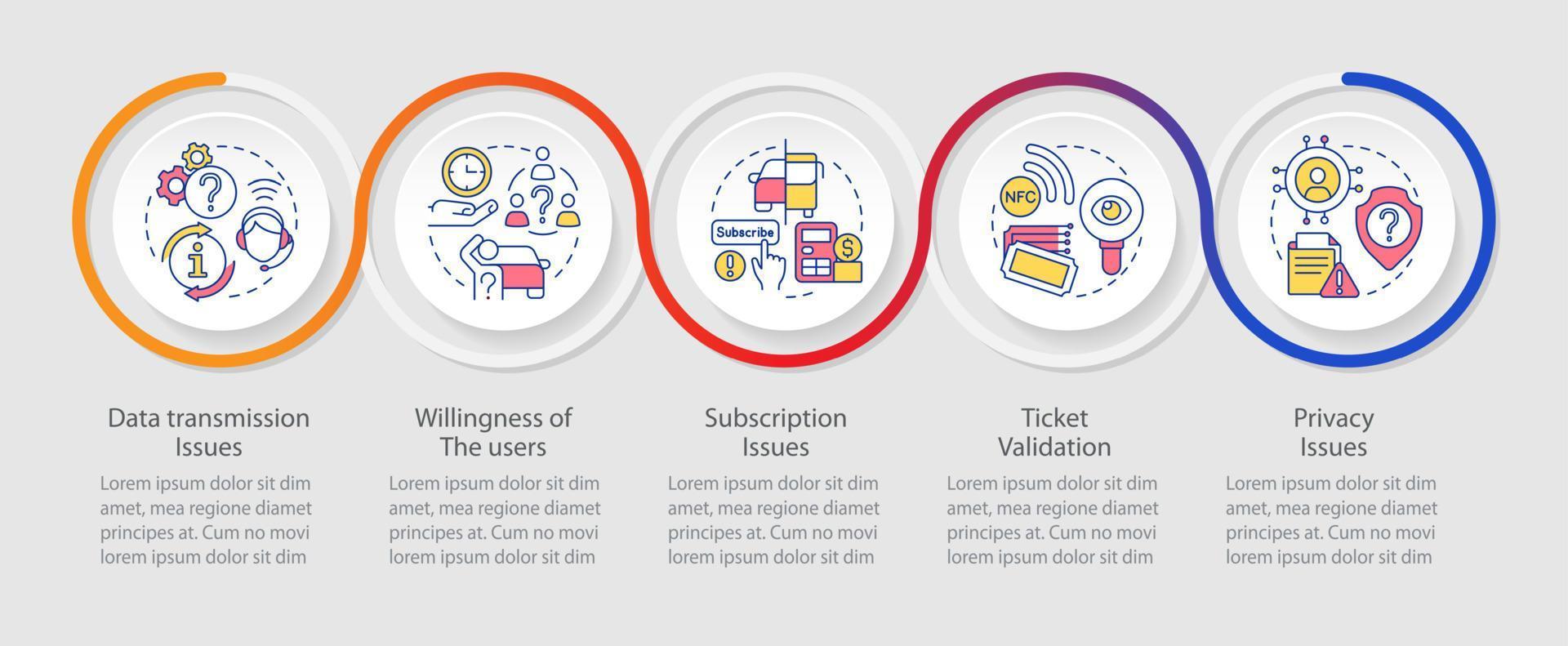 MaaS issues loop infographic template. Mobility system disadvantages. Data visualization with 5 steps. Timeline info chart. Workflow layout with line icons. vector