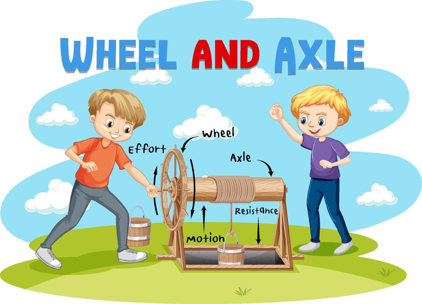 Two boys doing experiment on wheel and axle vector