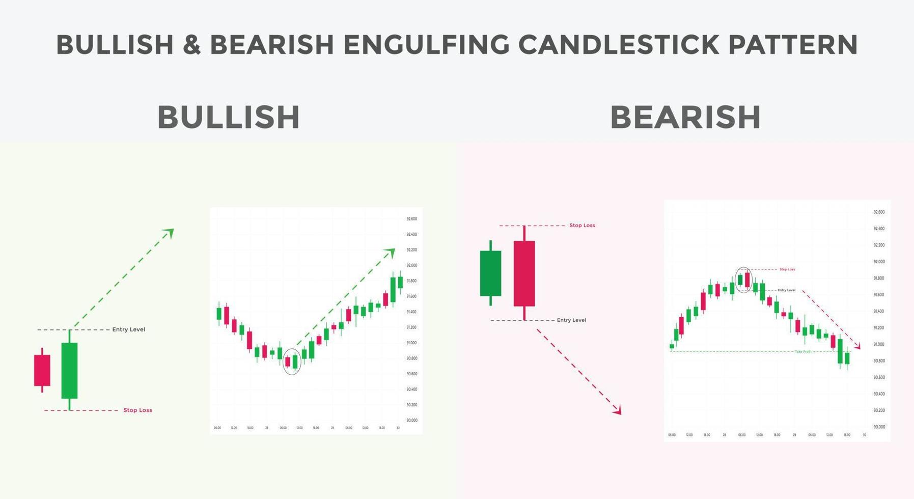 Bullish and bearish engulfing candlestick chart pattern. Candlestick chart Pattern For Traders. Japanese candlesticks pattern. Powerful Candlestick chart pattern for forex, stock, cryptocurrency etc. vector