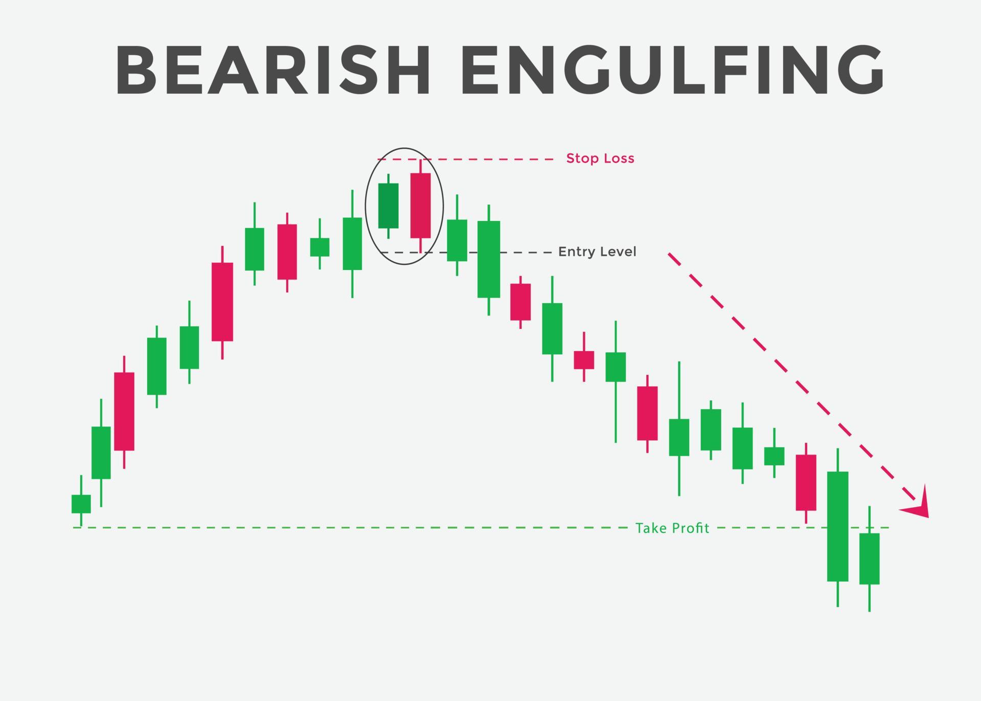 Bearish engulfing candlestick chart pattern. Japanese candlesticks