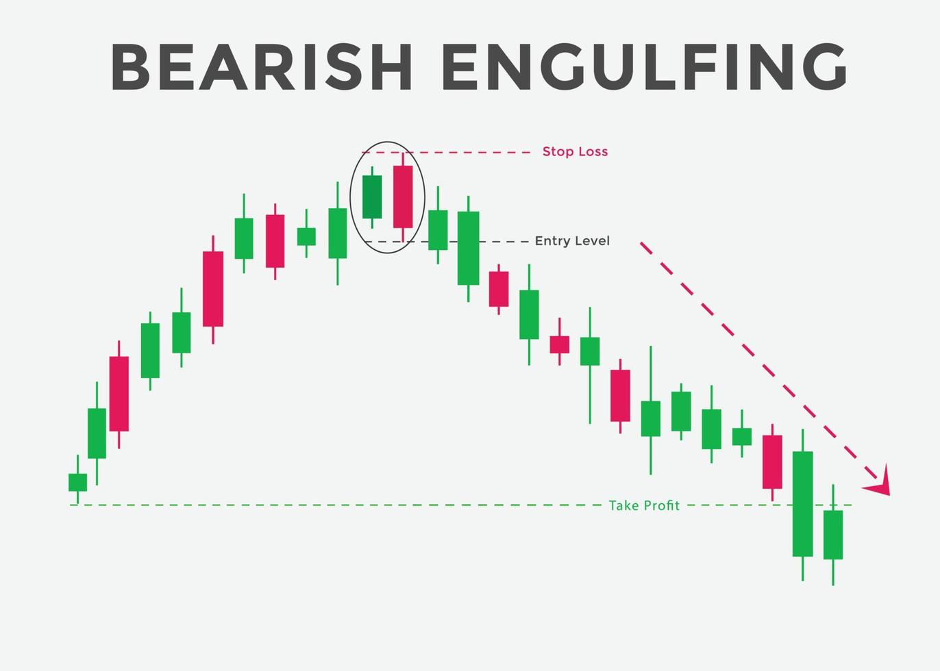 Bearish engulfing candlestick chart pattern. Japanese candlesticks pattern Bearish engulfing. Candlestick chart Pattern For Traders.  stock market analysis, forex analysis chart pattern. vector