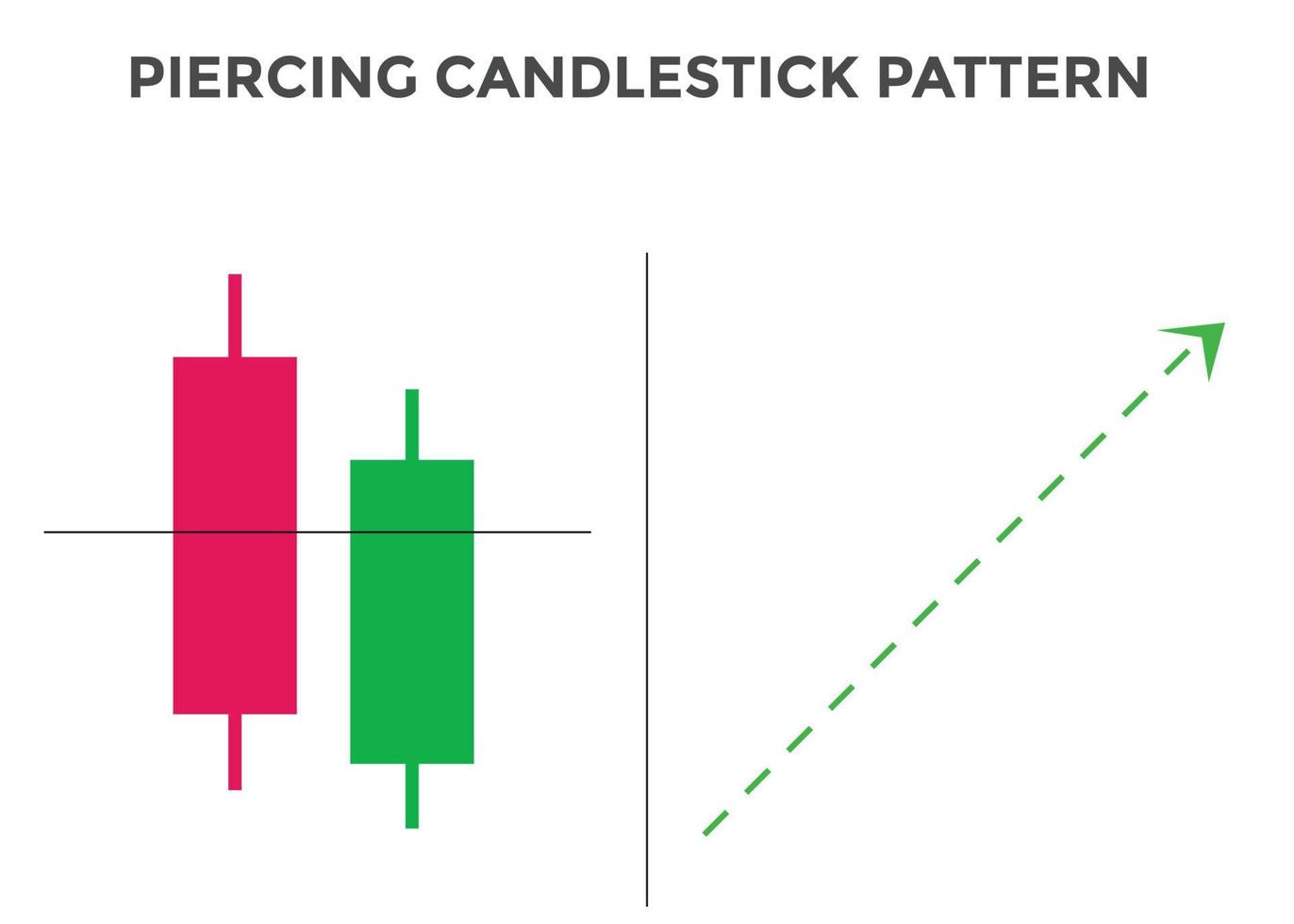 piercing pattern candlestick chart pattern. Bullish Candlestick chart Pattern For Traders. Japanese candlesticks pattern. Powerful Candlestick chart pattern for forex, stock, vector