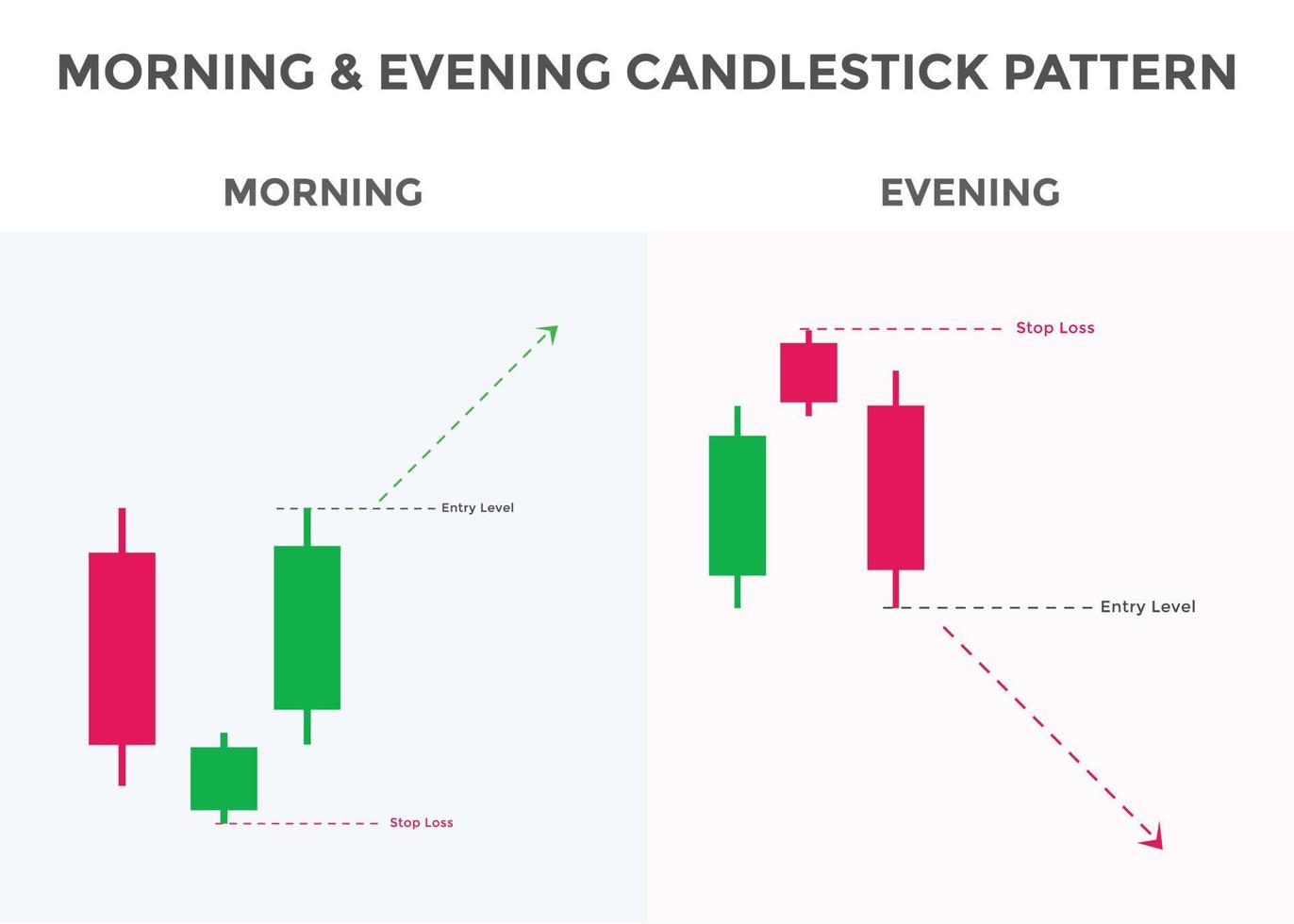 Japanese candlesticks pattern Morning and evening stars. Bullish and Bearish Candlestick chart pattern for forex, stock, cryptocurrency etc. Trading signal Candlestick patterns. vector