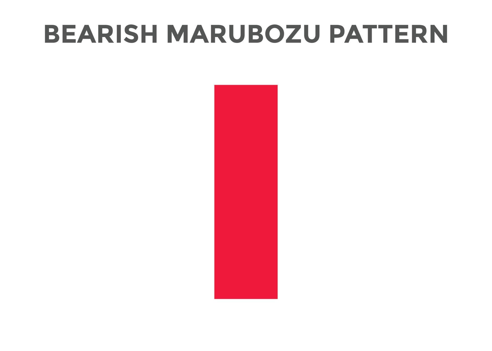 bearish-marubozu-candlestick-chart-patterns-best-candlestick-chart