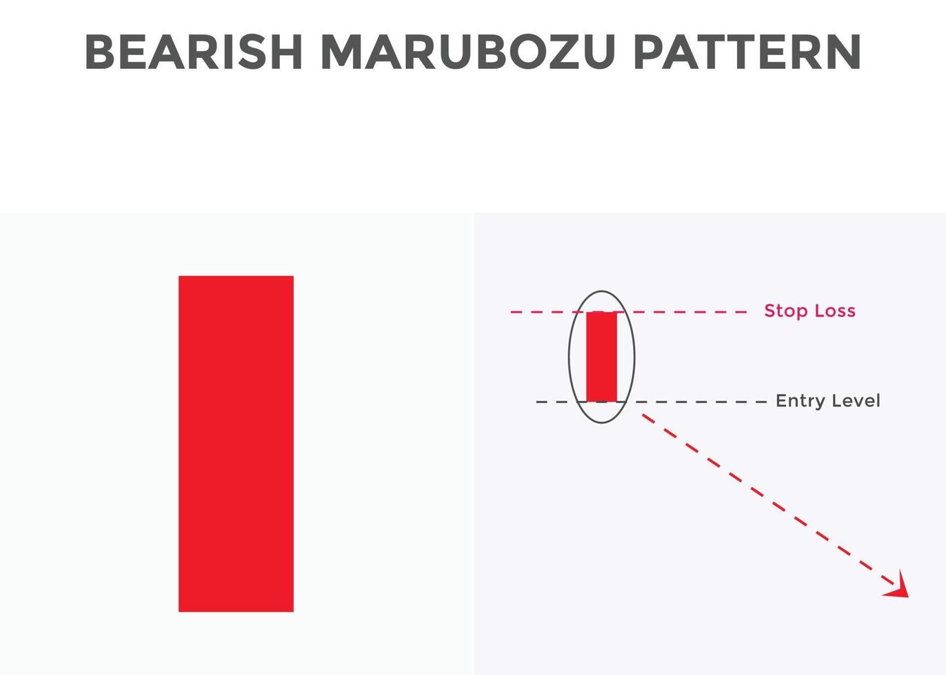 bearish marubozu candlestick chart patterns. Japanese Bullish candlestick pattern. forex, stock, cryptocurrency bearish chart pattern. vector