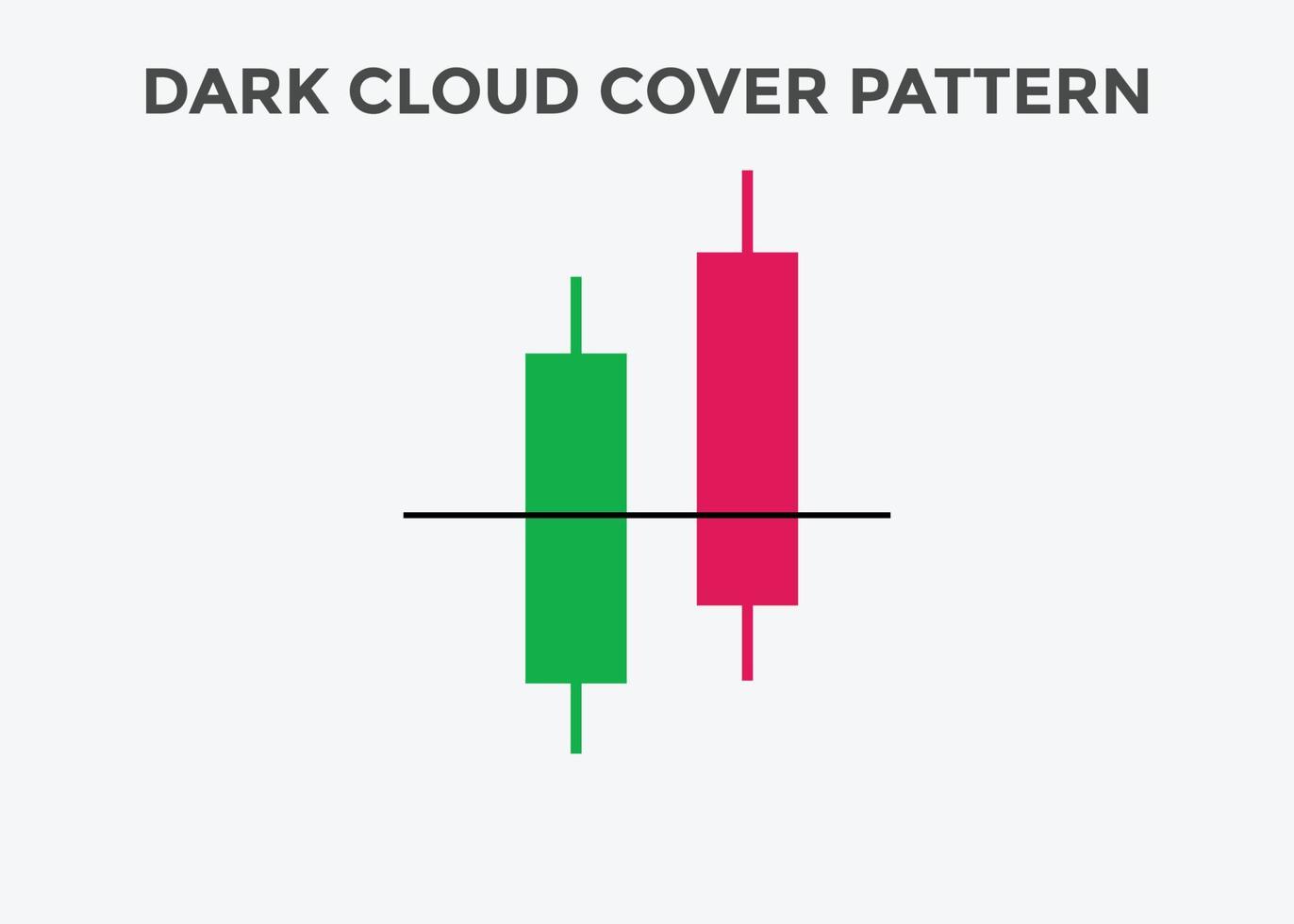 Dark cloud candlestick chart  pattern. Japanese candlesticks pattern. Powerful bearish Candlestick chart for forex, stock, cryptocurrency. Trading signal vector