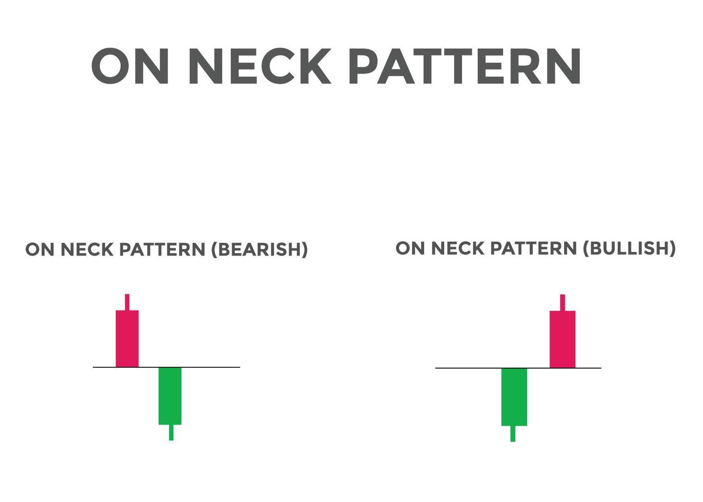 On neck bullish and bearish pattern candlestick chart. Candlestick chart Pattern For Traders. Japanese candlesticks. Powerful Candlestick chart for forex, stock, cryptocurrency vector