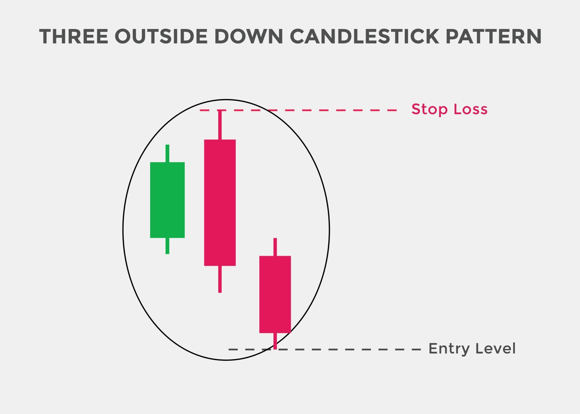 Three outside down candlestick pattern. Candlestick chart Pattern For Three Candle Chart Patterns