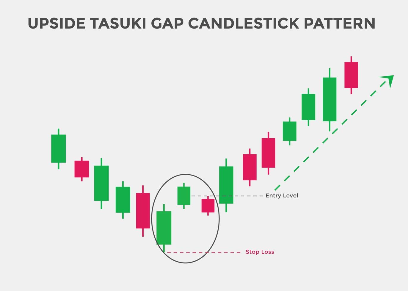 upside tasuki gap candlestick patterns. Candlestick chart Pattern For Traders. Powerful bullish Candlestick chart for forex, stock, cryptocurrency. japanese candlesticks chart vector