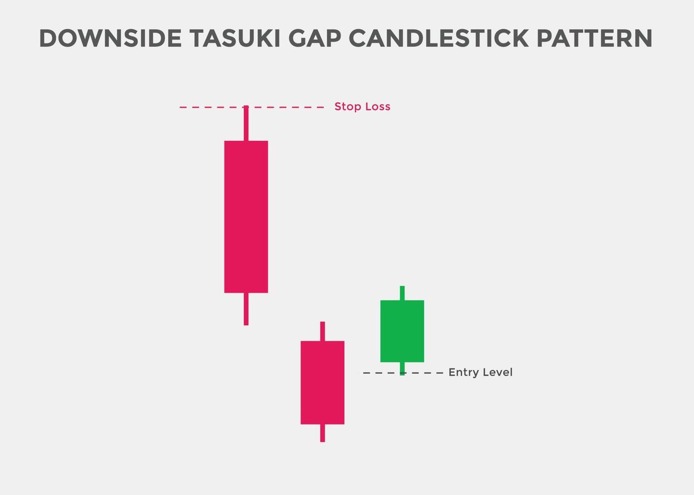 downside tasuki gap candlestick patterns. Candlestick chart Pattern For Traders. Powerful bearish Candlestick chart for forex, stock, cryptocurrency. japanese candlesticks chart vector