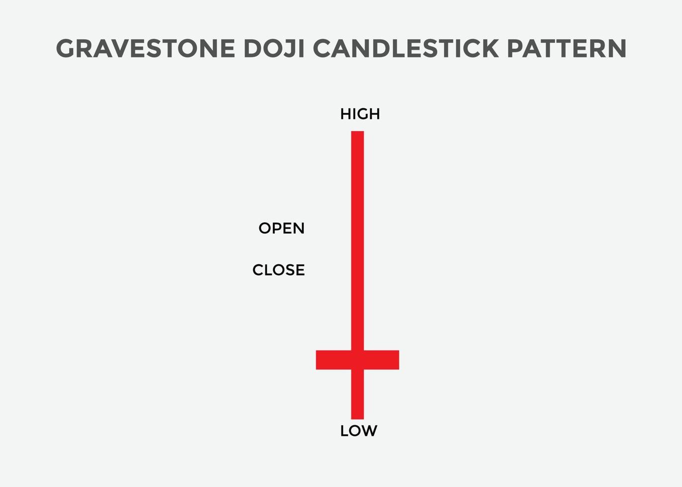 patrón de velas doji. patrón de gráfico de velas para comerciantes. poderoso gráfico de velas doji para forex, acciones, criptomonedas vector