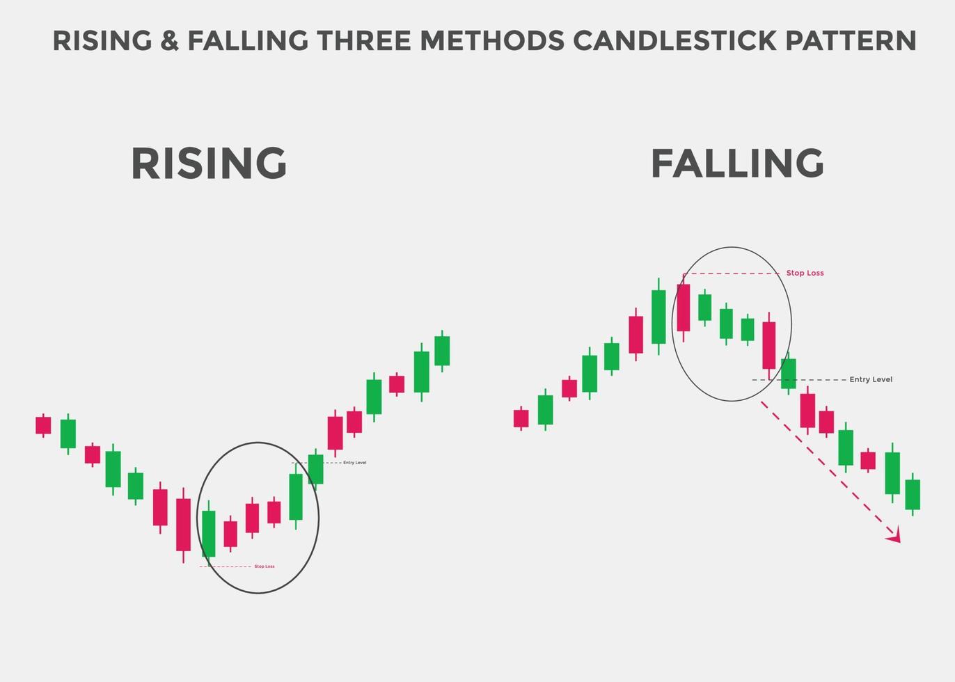 rising and falling three Methods candlestick pattern. rising and