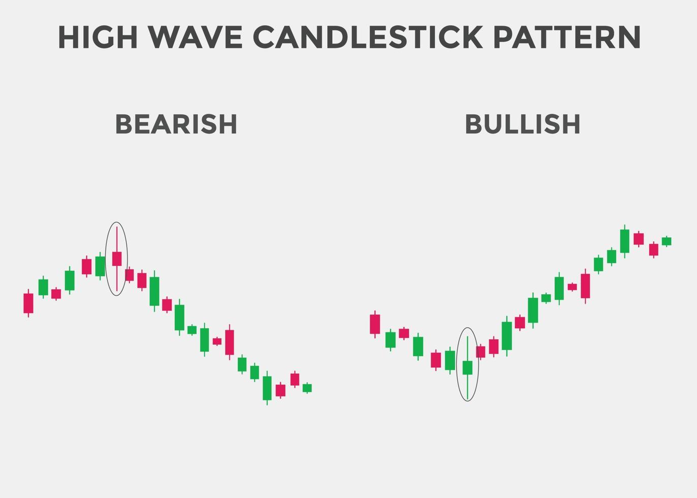 Bullish and Bearish high wave candlestick chart. Candlestick chart Pattern For Traders. Powerful Bullish and Bearish Candlestick chart for forex, stock, cryptocurrency. Japanese candlesticks pattern. vector