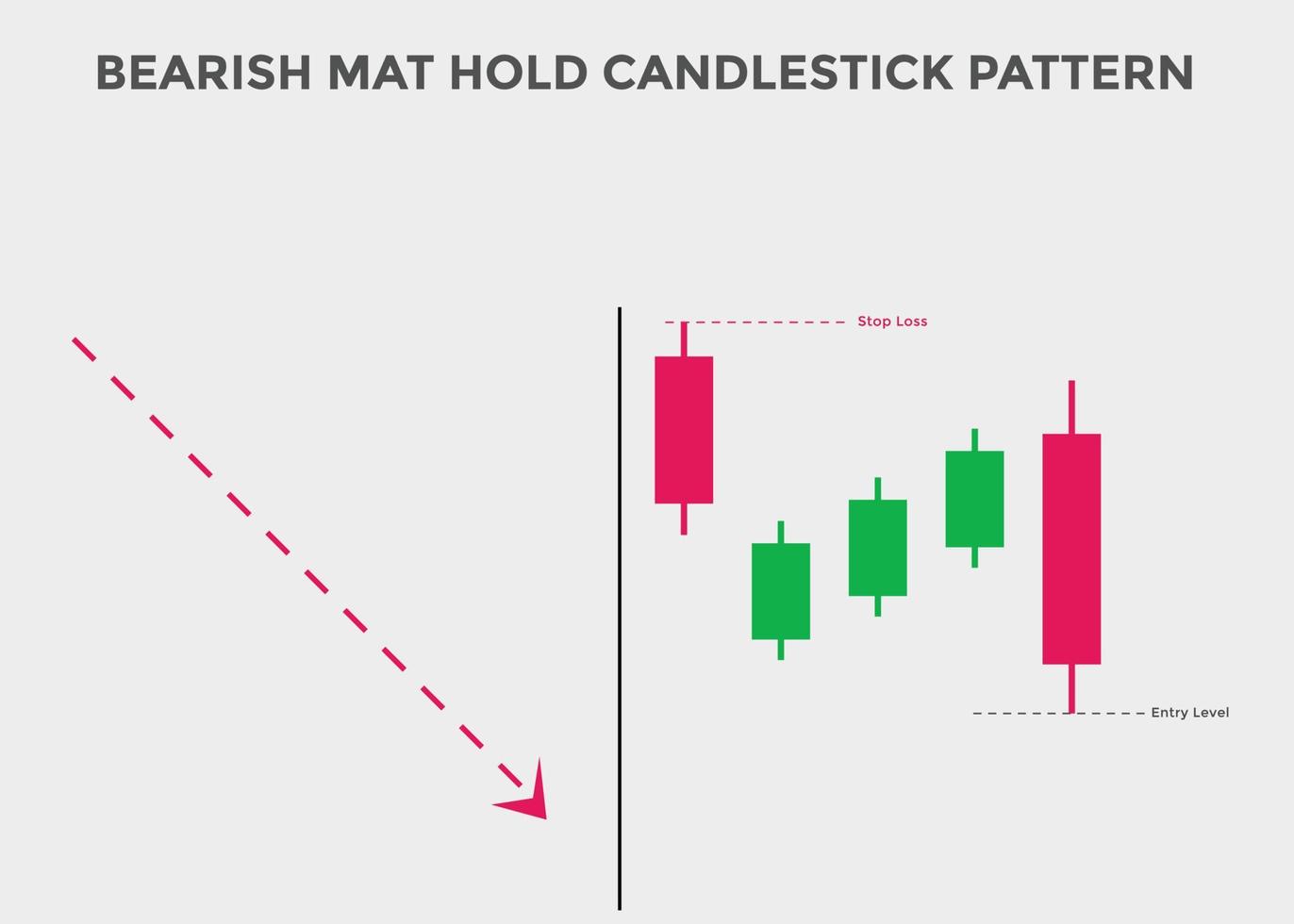 bearish mat hold candlestick patterns. Candlestick chart Pattern For Traders. Powerful bearish Candlestick chart for forex, stock, cryptocurrency. japanese candlesticks pattern vector