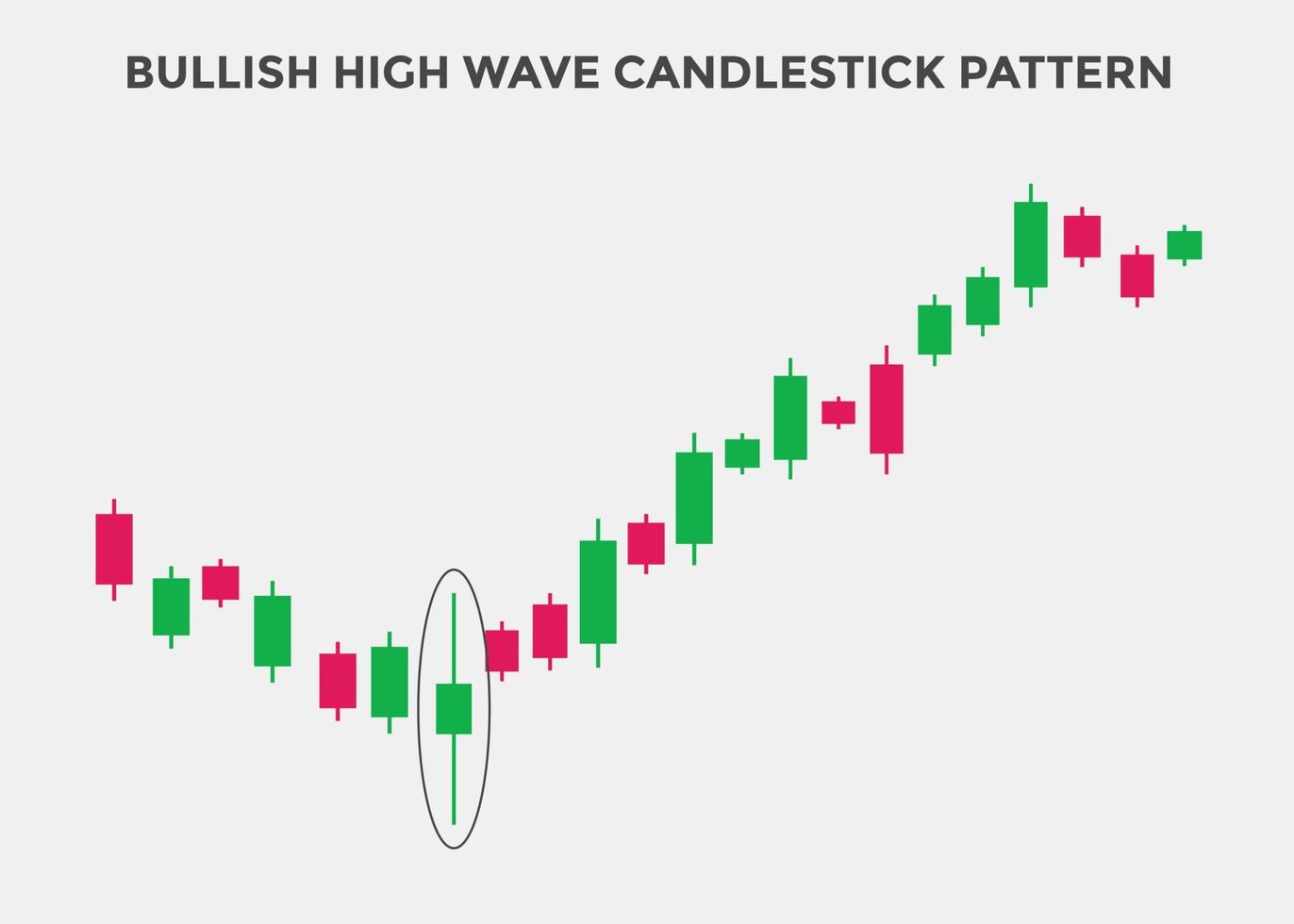 Bullish high wave candlestick chart. Candlestick chart Pattern For Traders. Powerful Bullish Candlestick chart for forex, stock, cryptocurrency. Japanese candlesticks pattern. vector