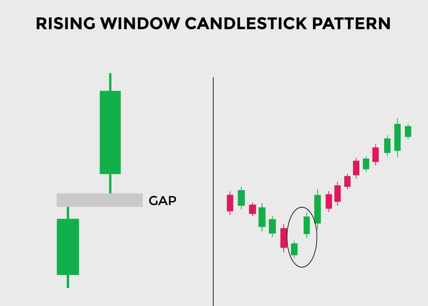 rising window candlestick pattern. Candlestick chart Pattern For Traders. Powerful rising Bullish Candlestick chart for forex, stock, cryptocurrency. japanese candlesticks pattern vector