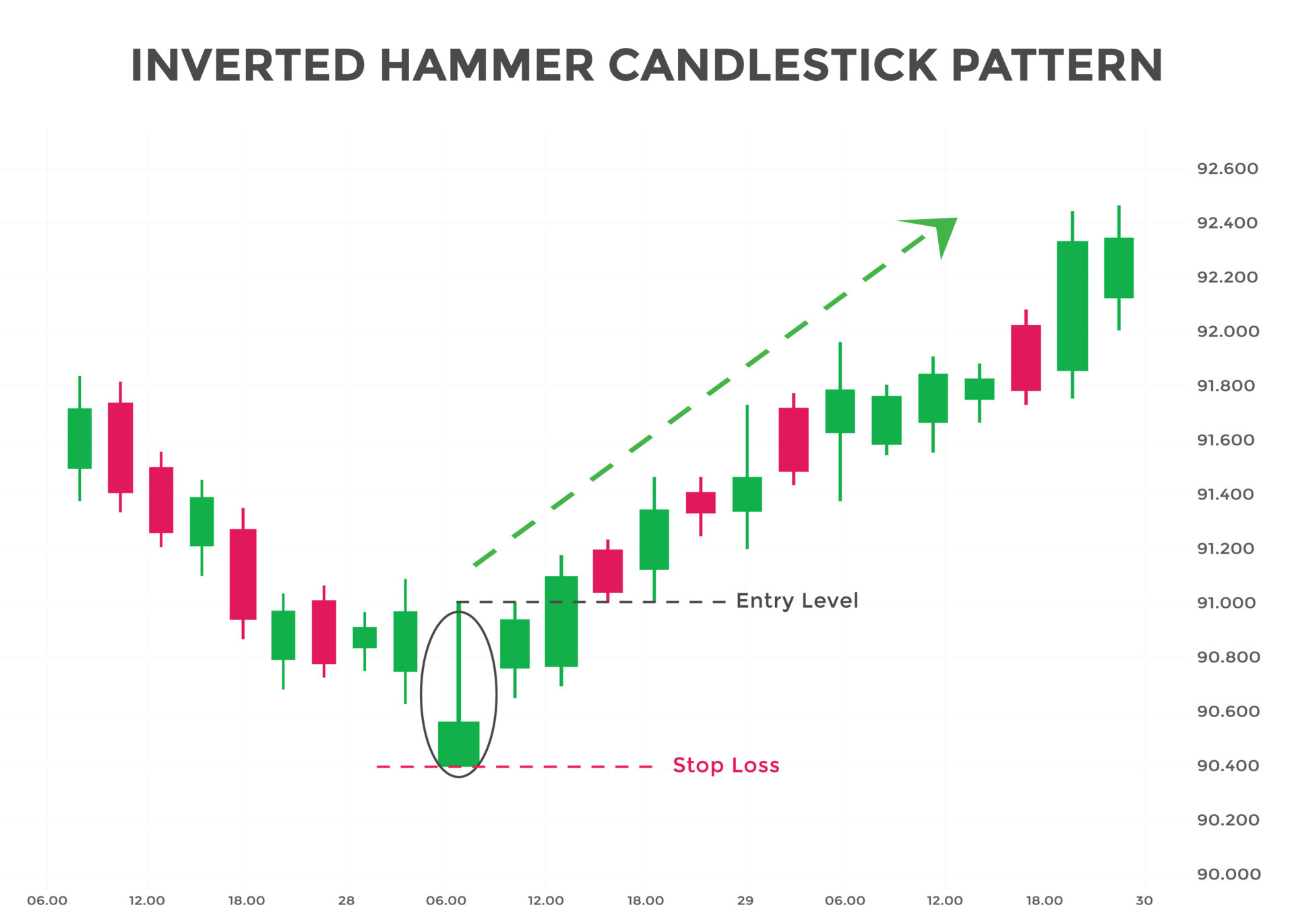 Inverted hammer online candlestick