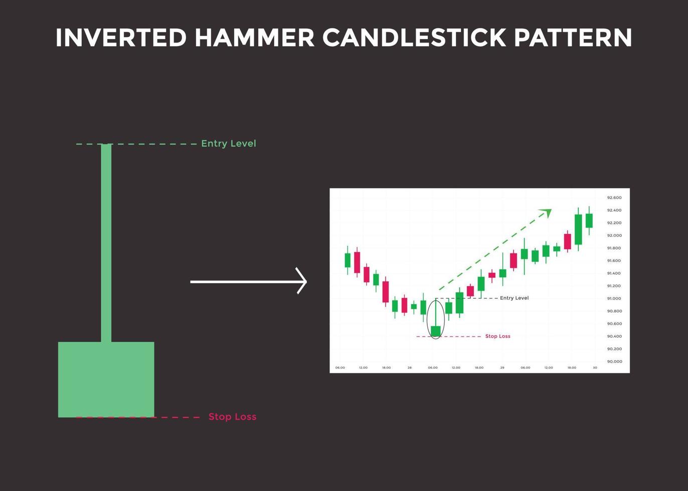 Inverted Hammer candlestick chart pattern. Candlestick chart Pattern For Traders. Powerful Counterattack bullish Candlestick chart for forex, stock, cryptocurrency vector