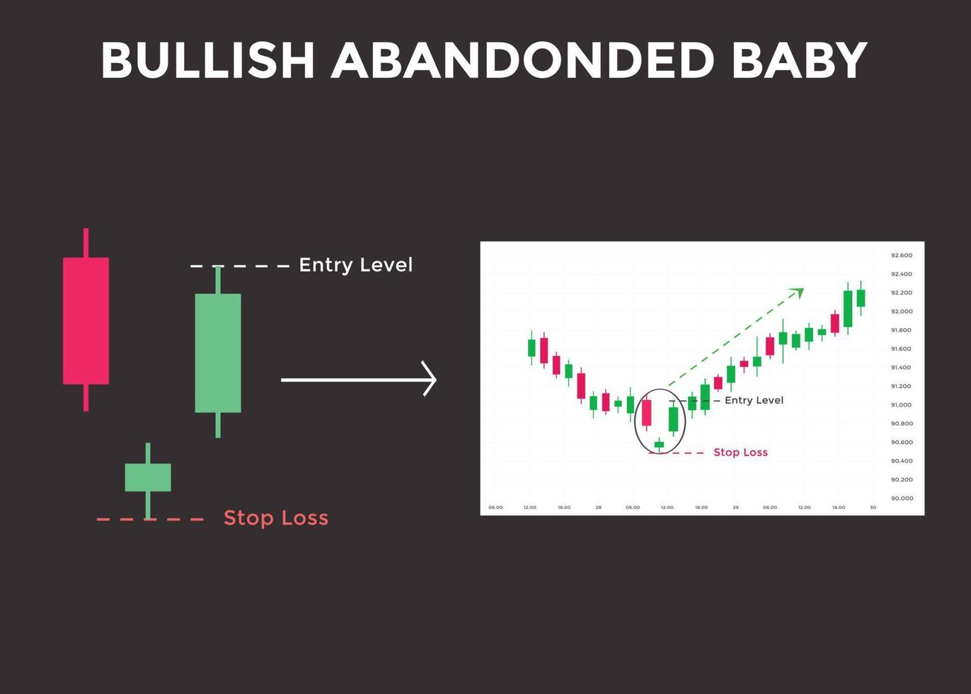 Bullish abandoned baby candlestick chart pattern. Candlestick chart Pattern For Traders. Powerful Counterattack bullish Candlestick chart for forex, stock, cryptocurrency vector