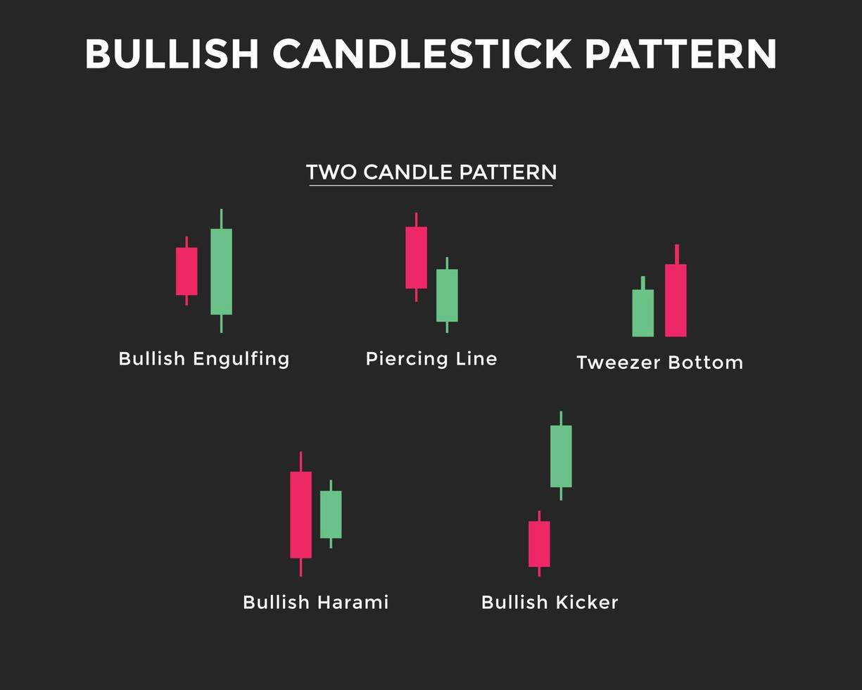 Bullish candlestick chart pattern. Two Candle Patterns. Candlestick chart Pattern For Traders. Japanese candlesticks pa. forex, stock, cryptocurrency etc. Trading signal, stock market analysis vector