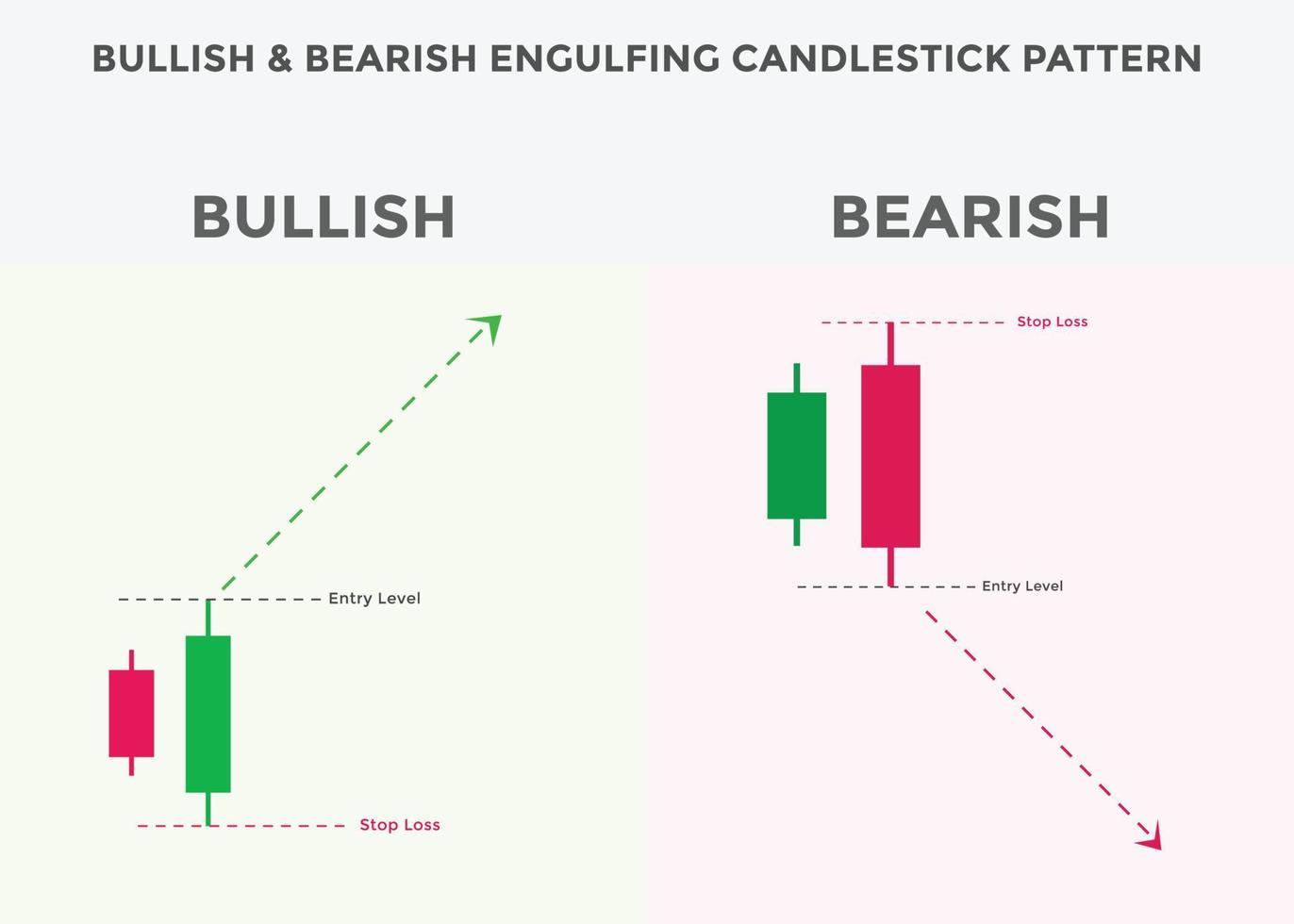 Japanese candlesticks pattern Bullish and bearish engulfing. Candlestick chart pattern for forex, stock, cryptocurrency etc. Trading signal Candlestick patterns. vector