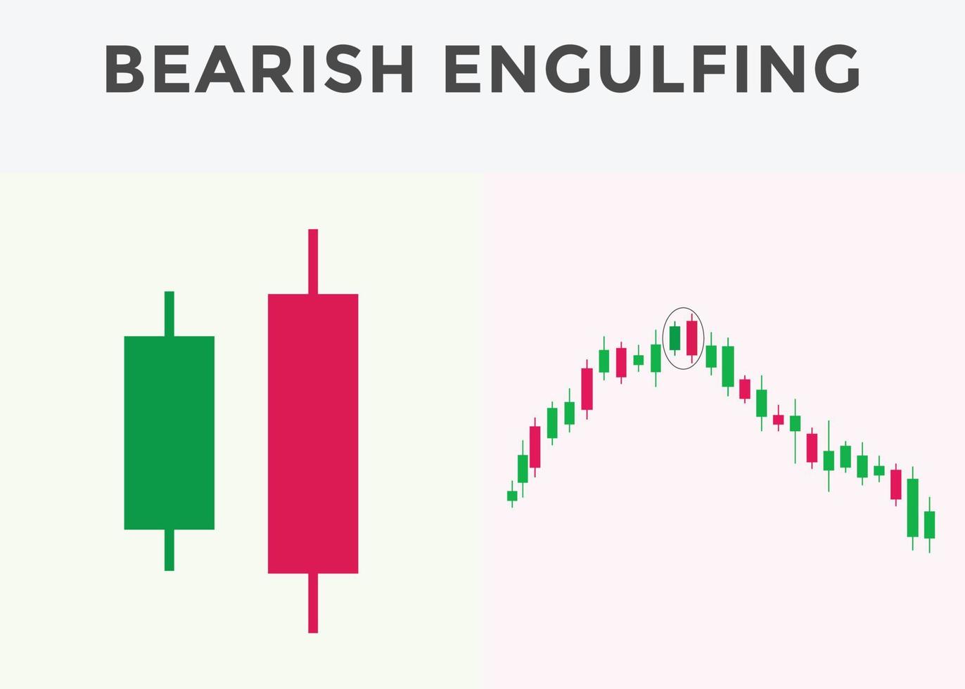 Japanese candlesticks pattern. Candlestick chart pattern for forex, stock, cryptocurrency etc. Trading signal Candlestick patterns.Powerful Candlestick chart pattern for forex, stock vector