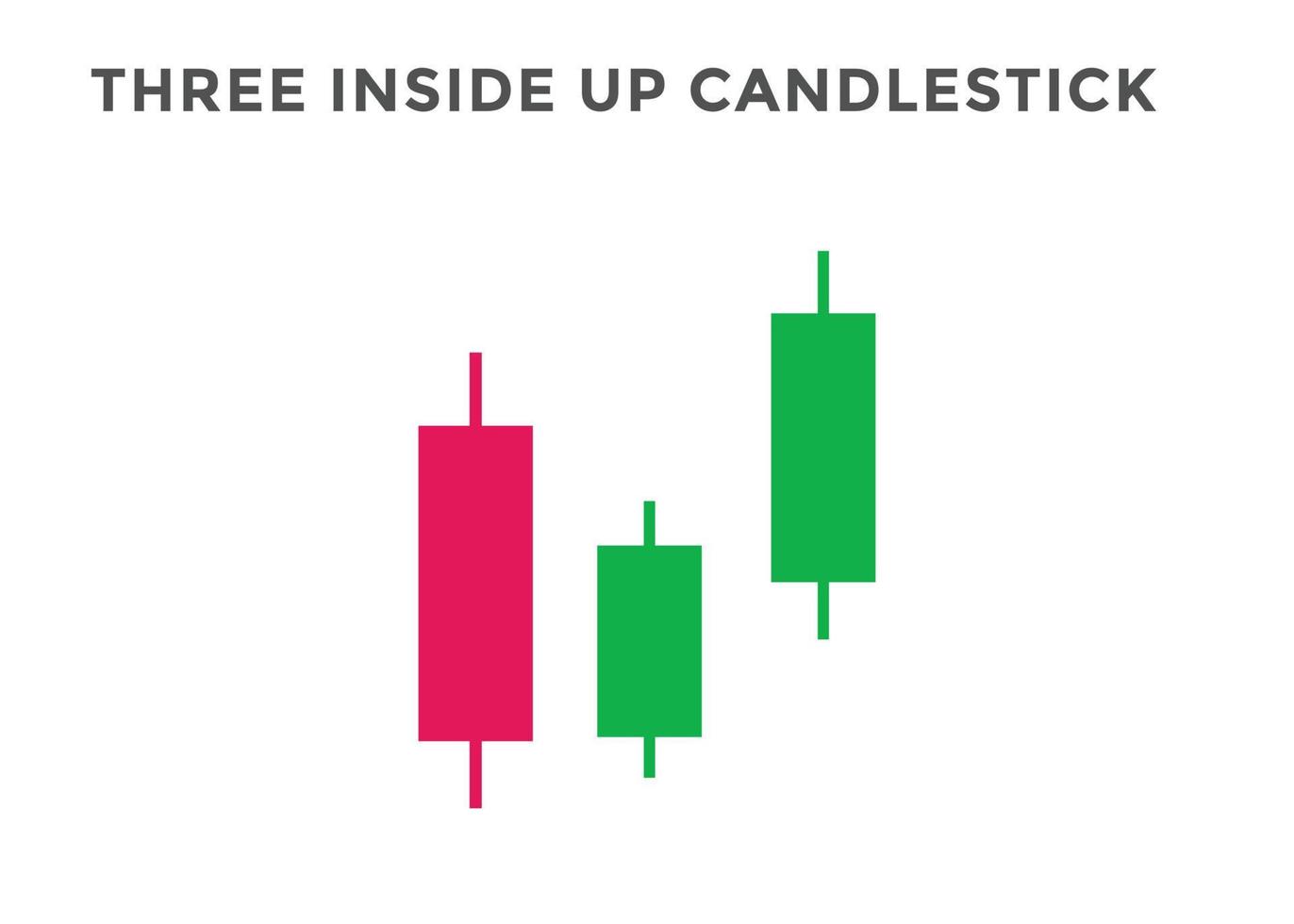 Three inside up candlestick chart patterns. Japanese Bullish candlestick pattern. forex, stock, cryptocurrency bullish chart pattern. vector