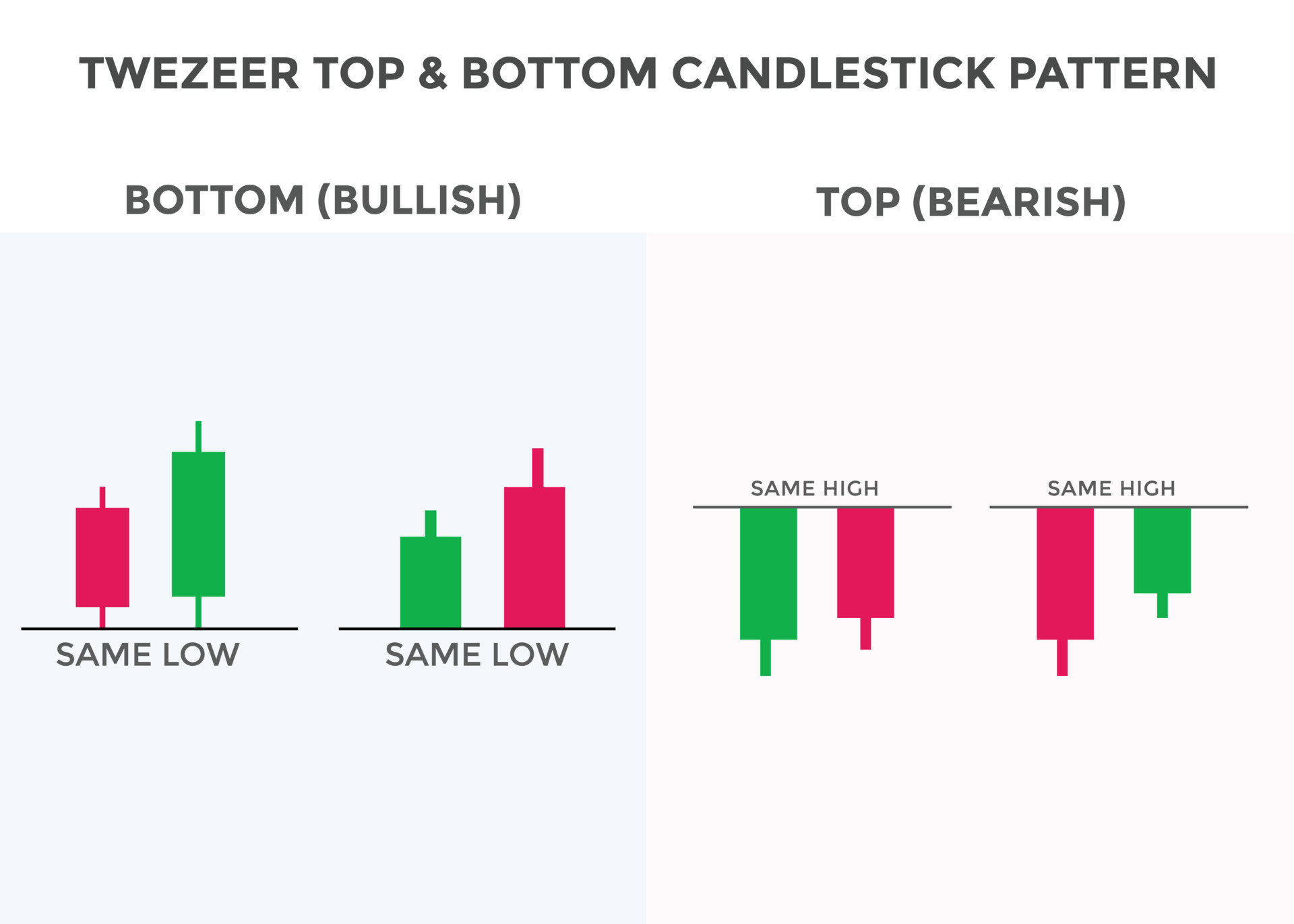 tweezer-top-and-bottom-candlestick-chart-pattern-japanese-candlesticks