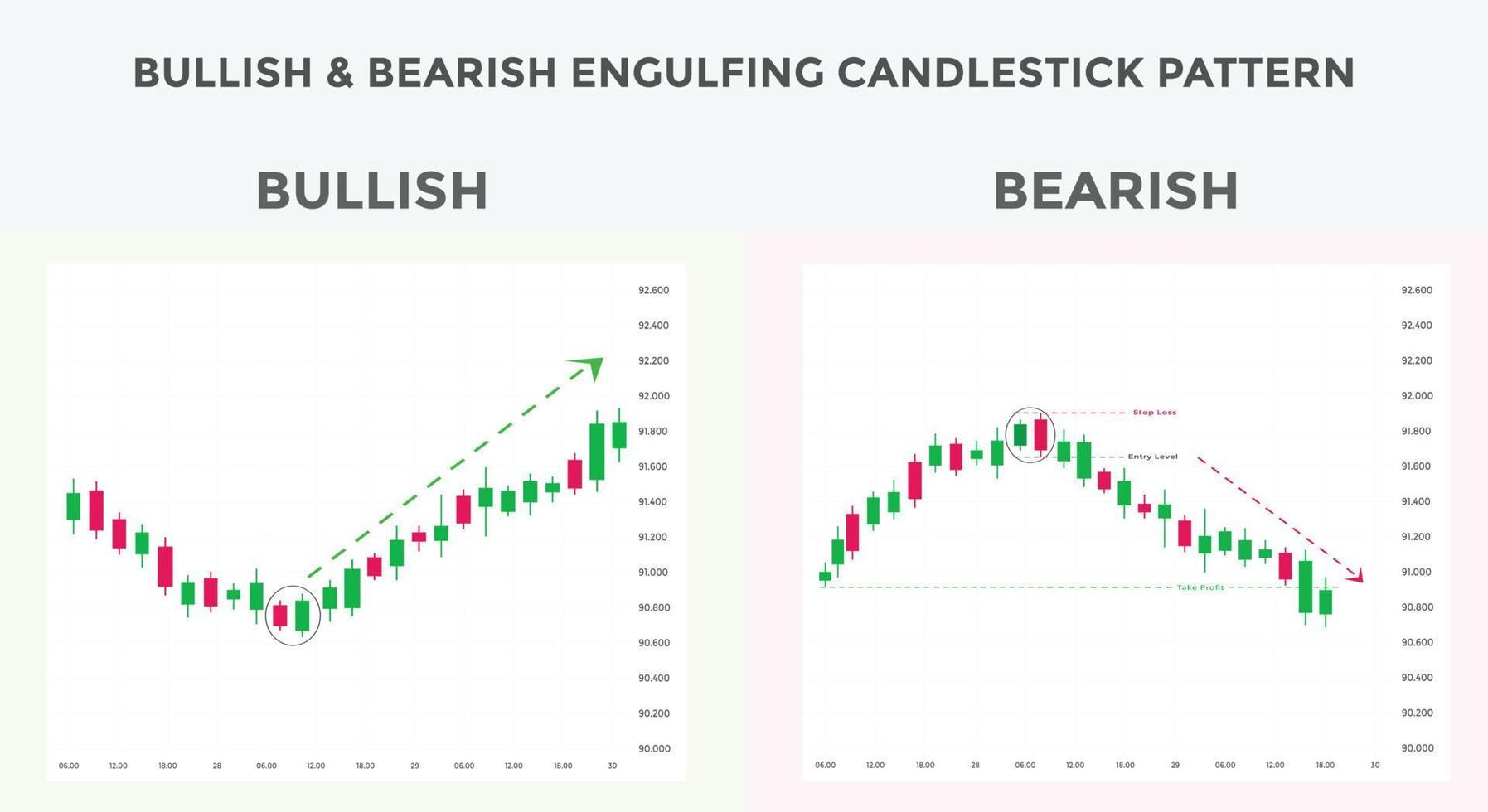 Bullish and bearish engulfing candlestick chart pattern. Candlestick chart Pattern For Traders. Japanese candlesticks pattern. Powerful Candlestick chart pattern for forex, stock, cryptocurrency etc. vector