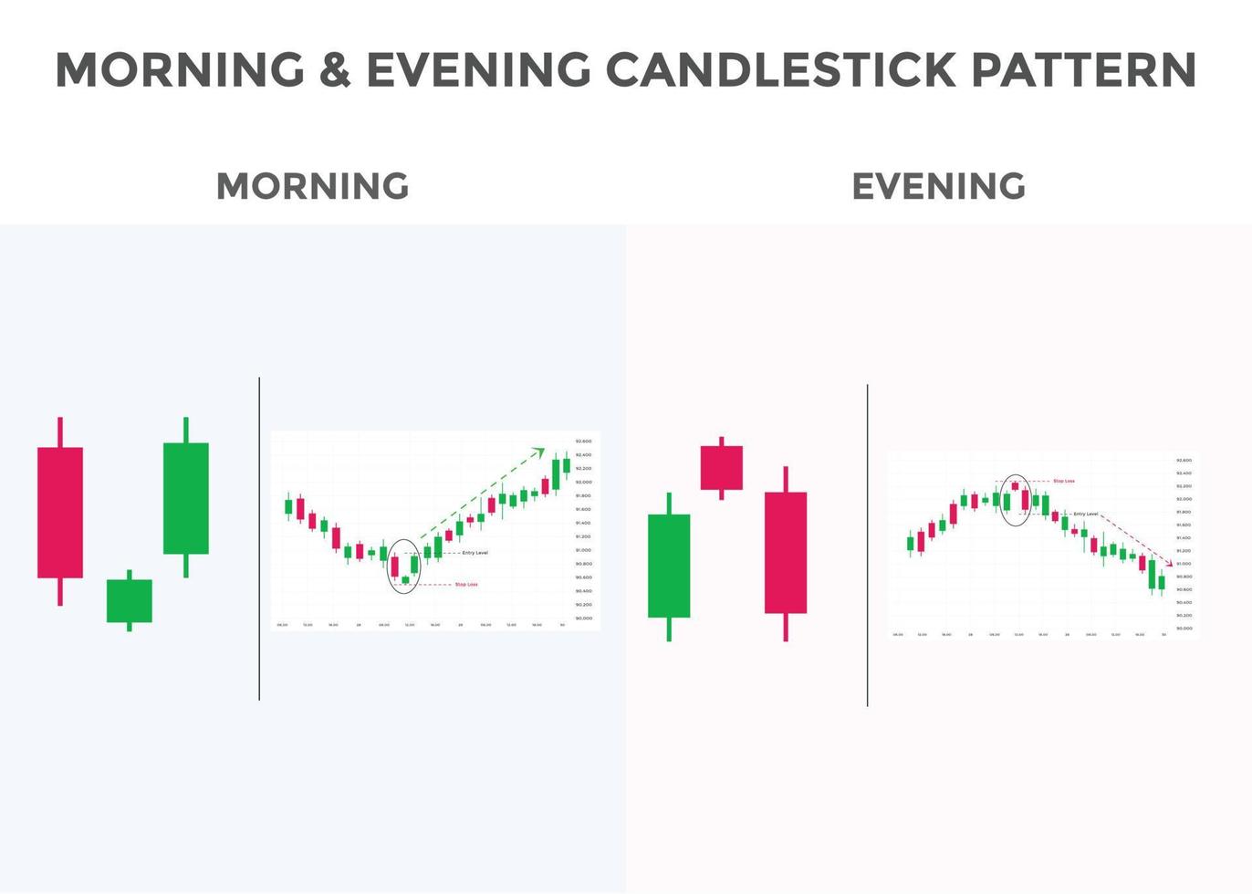 Japanese candlesticks pattern Morning and evening stars. Bullish and Bearish Candlestick chart pattern for forex, stock, cryptocurrency etc. Trading signal Candlestick patterns. vector